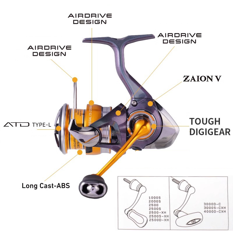 DAIWA 24 REGAL LT 1000S ถึง 40 - Abu Garcia Reel Max บทวิจารณ์และราคา