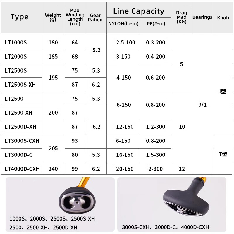 DAIWA 24 REGAL LT 1000S ถึง 40 - Abu Garcia Reel Max บทวิจารณ์และราคา