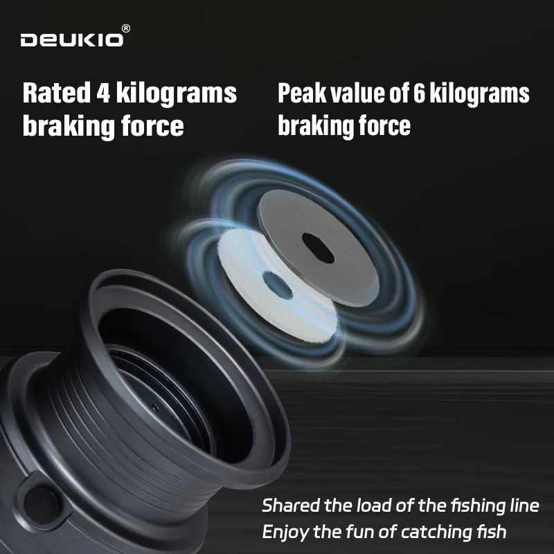 DEUKIO รอกตกปลาแบบสปินนิ่งน้ำห - Abu Garcia Reel Max บทวิจารณ์และราคา