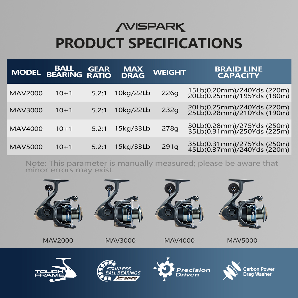 รอกตกปลาแบบสปินนิ่ง AVISPARK แ - Abu Garcia Reel Max บทวิจารณ์และราคา